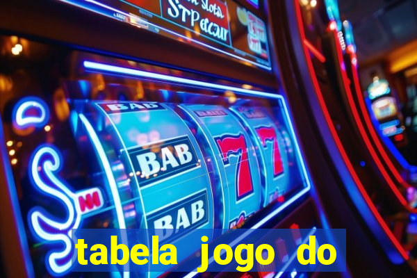 tabela jogo do bicho bahia