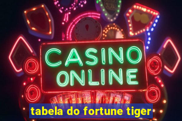 tabela do fortune tiger