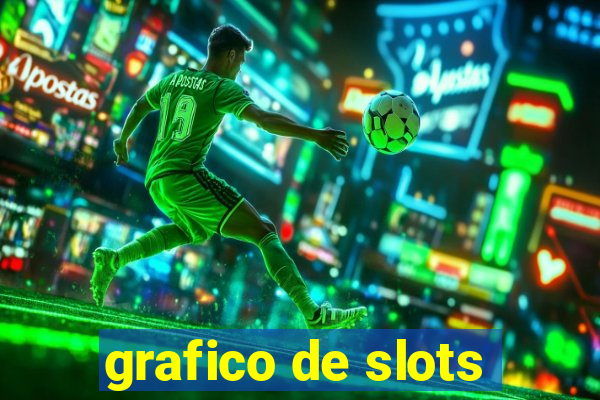 grafico de slots